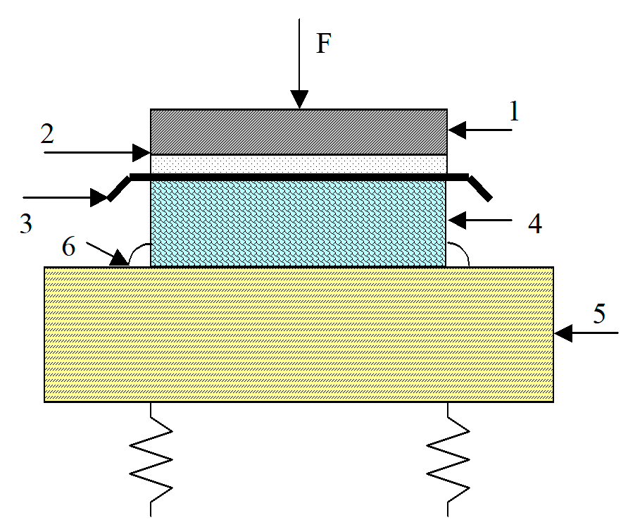 dynamic stiffness